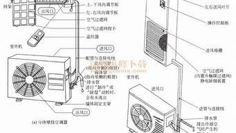 变频空调原理图集_变频空调原理图集大全