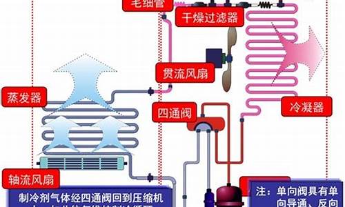 图解中央空调工作原理_图解中央空调工作原理视频