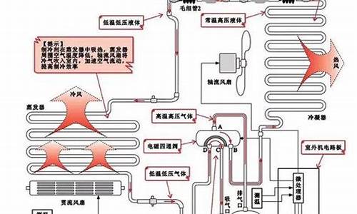 热泵变频空调工作原理_热泵变频空调工作原理图